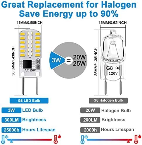 98 LED žarulja s prigušivom svjetlošću od 3 vata ekvivalentna ksenonskoj halogenoj žarulji od 20 vata-25 vata, dvo-pinska baza od 98