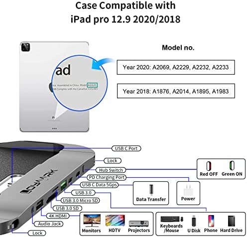 Loya Ark Case s USB C Hub-om za iPad Pro 12,9 inč 2020 2018, 7-u-1 USB-C Multiport adapter 4K HDMI, pametni poklopac s priključnom